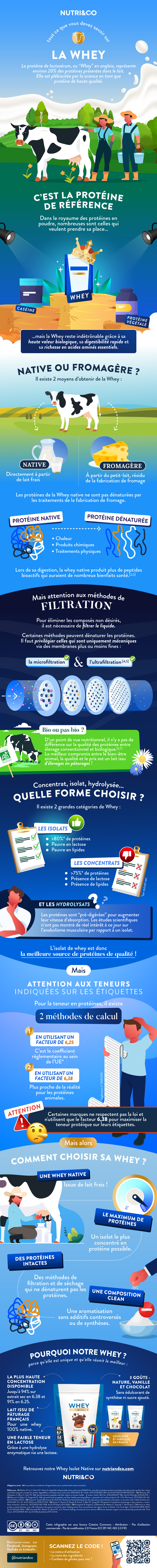 Infographie Whey isolate native
